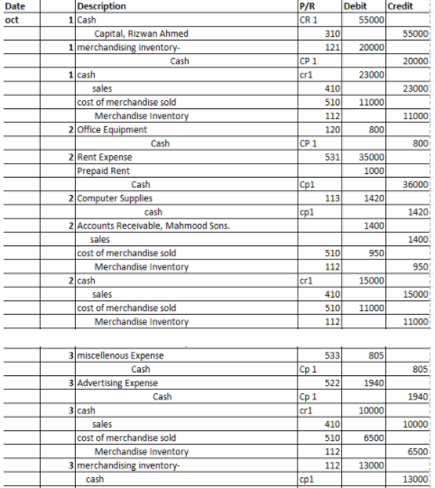 Solved Date oct P/R CR 1 CP 1 cri CP 1 Description 1 Cash | Chegg.com