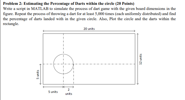 Solved Problem 2: Estimating the Percentage of Darts within | Chegg.com