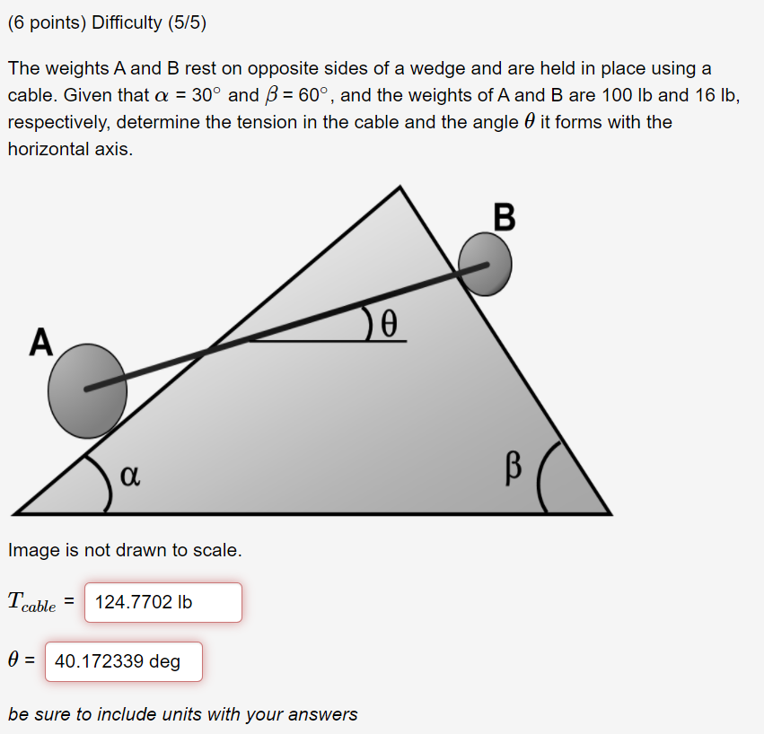 Solved (6 points) Difficulty (5/5) The weights A and B rest | Chegg.com