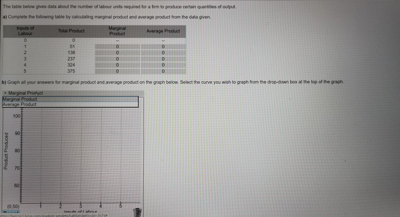 Solved The table below gives data about the number of labour | Chegg.com