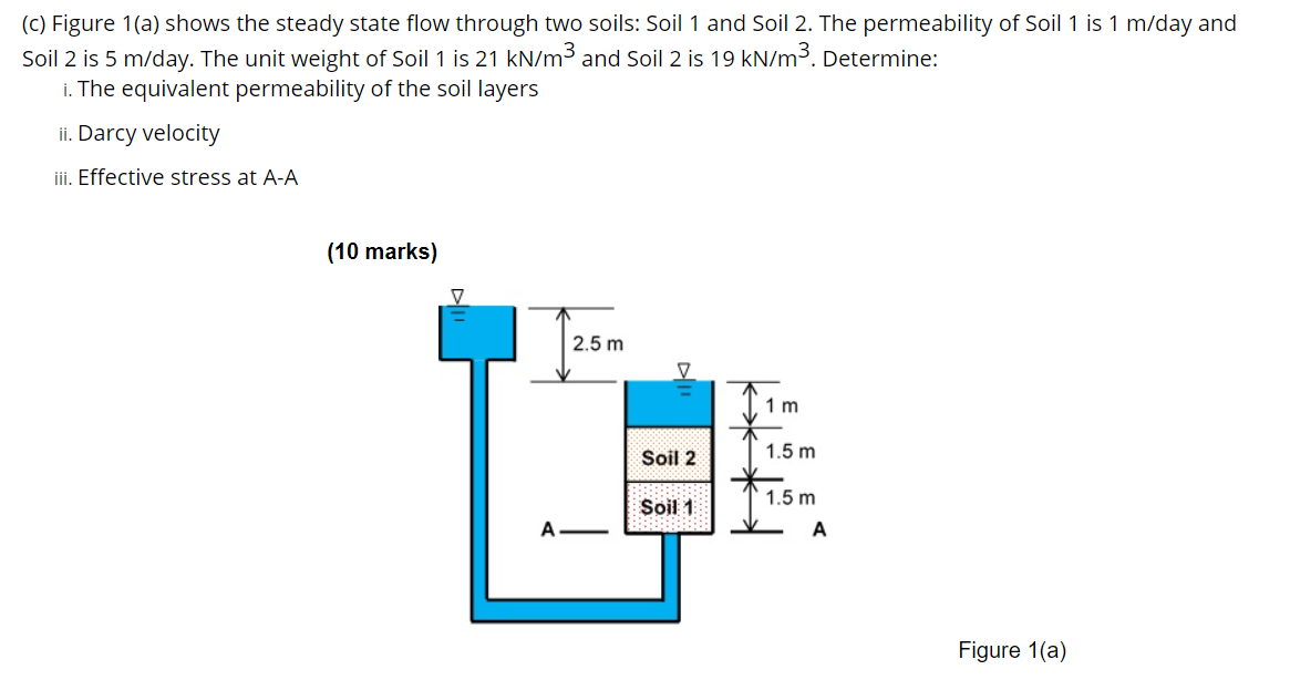 Solved (C) Figure 1(a) shows the steady state flow through | Chegg.com
