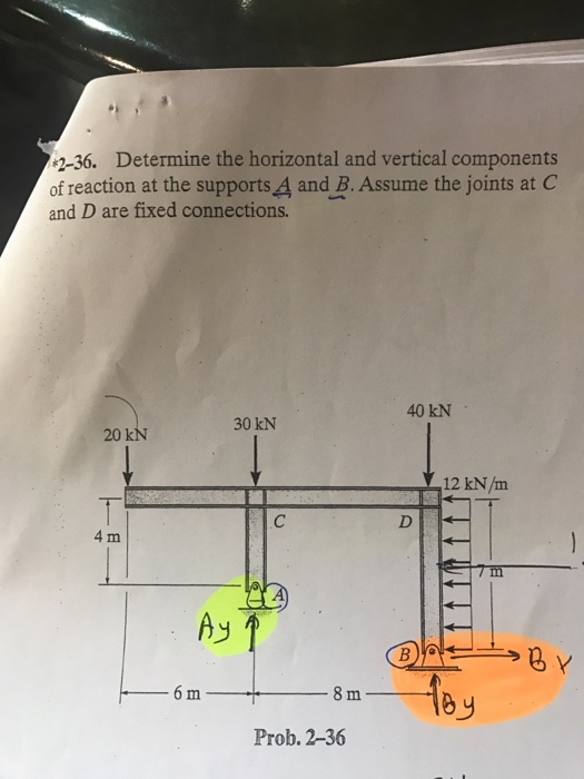 Solved 2-36. Determine The Horizontal And Vertical | Chegg.com