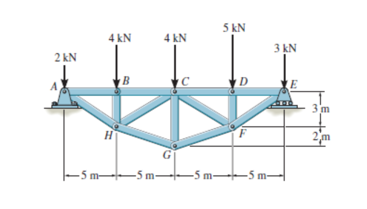 Solved Determine the force in members BC, HC and HG. After | Chegg.com