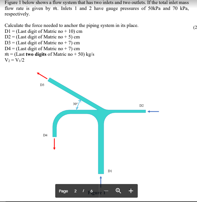 Solved (2 Figure 1 below shows a flow system that has two | Chegg.com