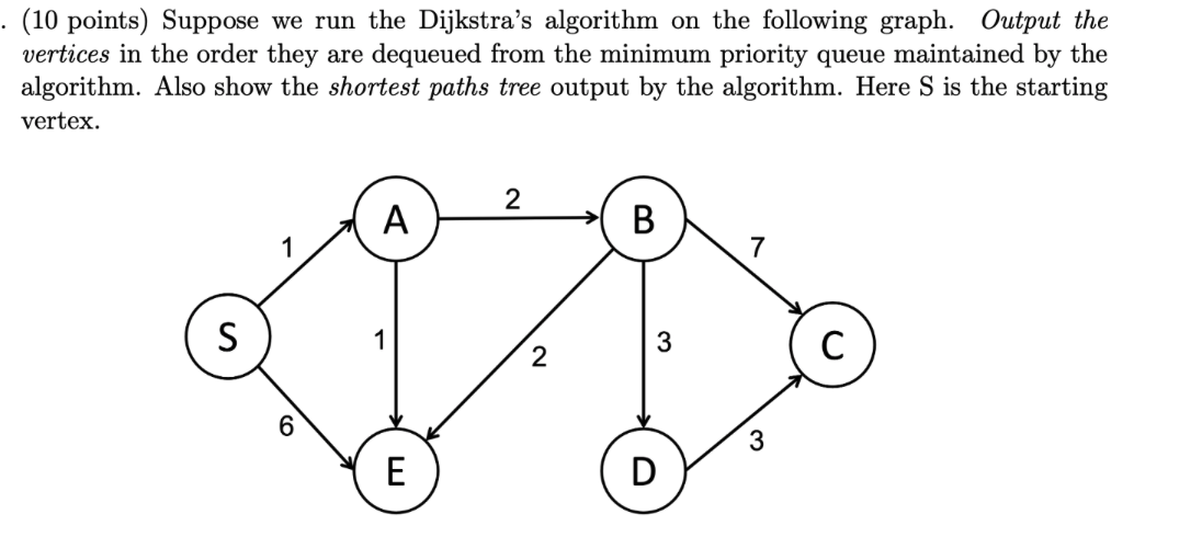 Solved . (10 points) Suppose we run the Dijkstra’s algorithm | Chegg.com