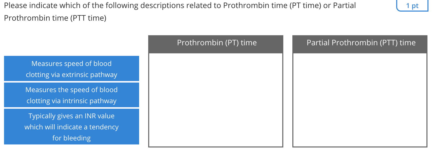Solved 1 pt Please indicate which of the following | Chegg.com