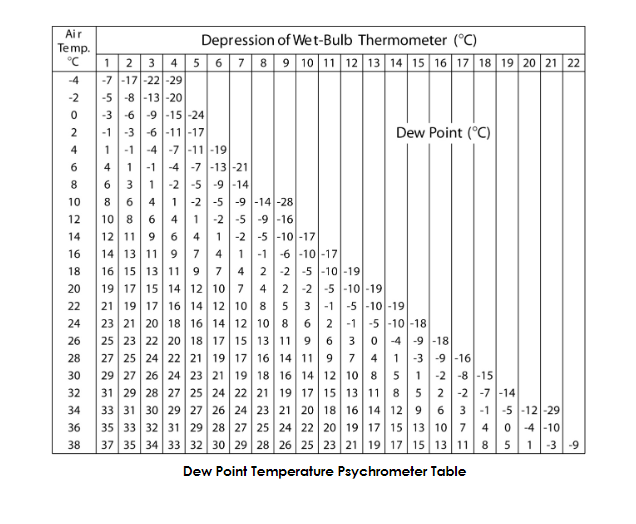 Solved Exercise 7.4: 1. Use the data found in the | Chegg.com