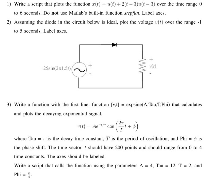 Solved 1) Write a script that plots the function 2(t) = | Chegg.com