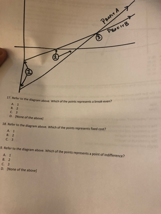 Solved -even? 17. Refer to the diagram above. Which of the | Chegg.com