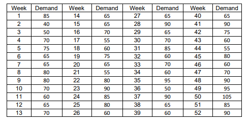 Quesions 1. Considering the weekly demand in 2021 | Chegg.com