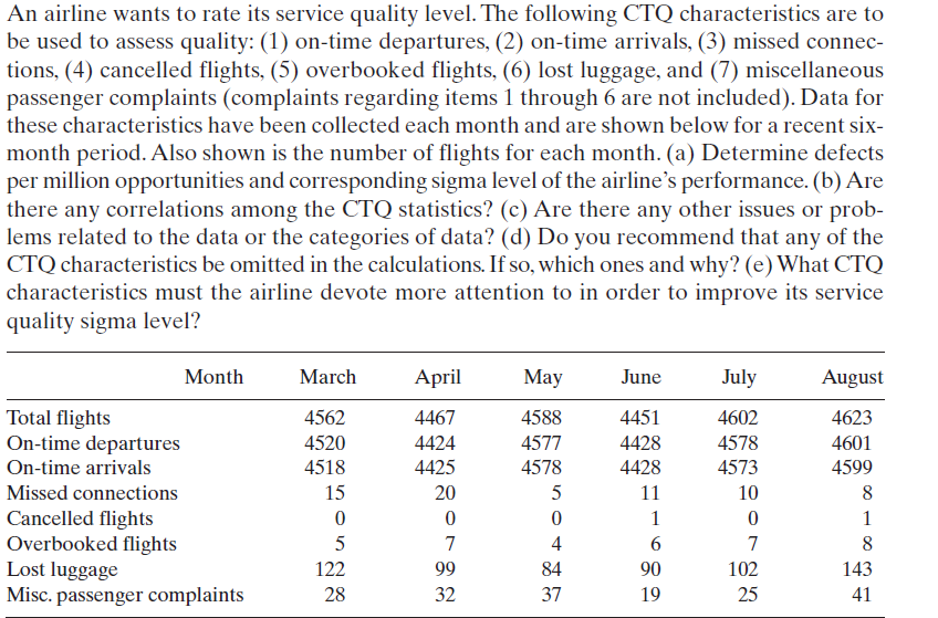 An airline wants to rate its service quality level. | Chegg.com
