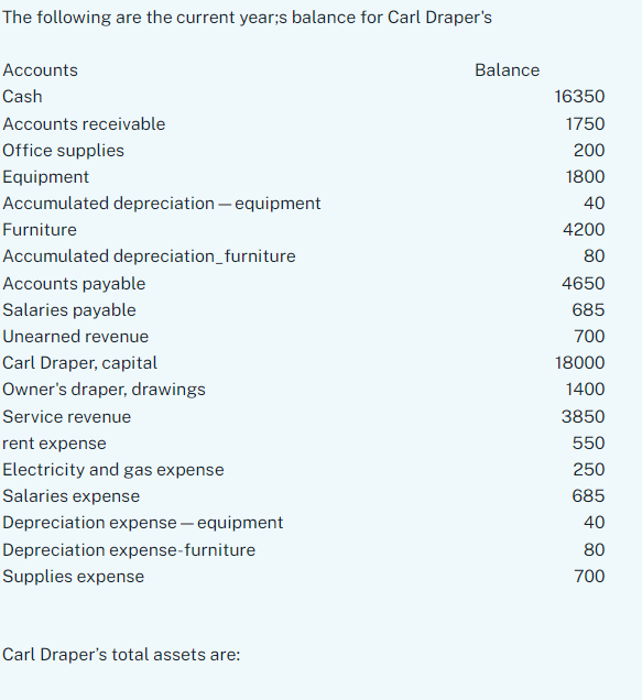 Solved The following are the current year;s balance for Carl | Chegg.com