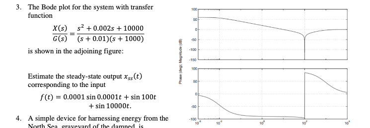 Solved 3. The Bode plot for the system with transfer | Chegg.com
