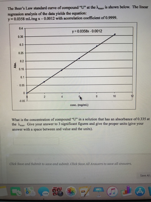 Solved The Beer's Law standard curve of compound "U" at the