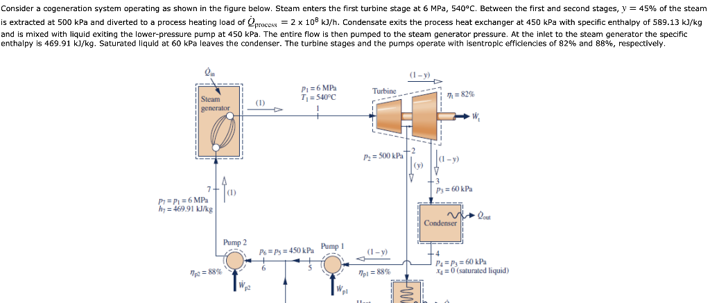 Solved Consider a cogeneration system operating as shown in | Chegg.com