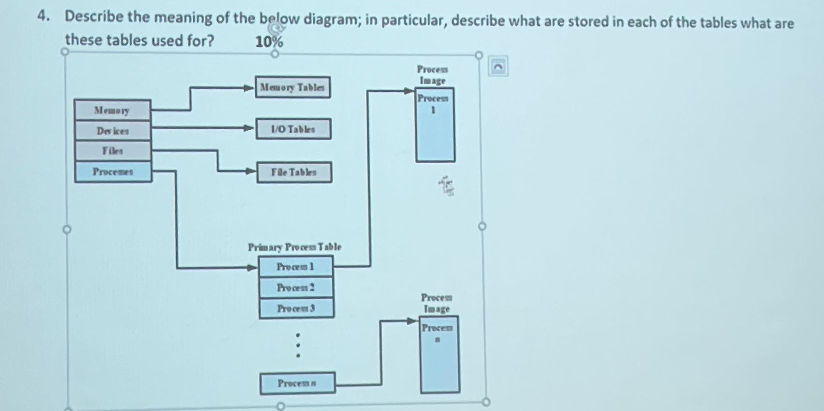 Solved 4. Describe the meaning of the below diagram; in | Chegg.com