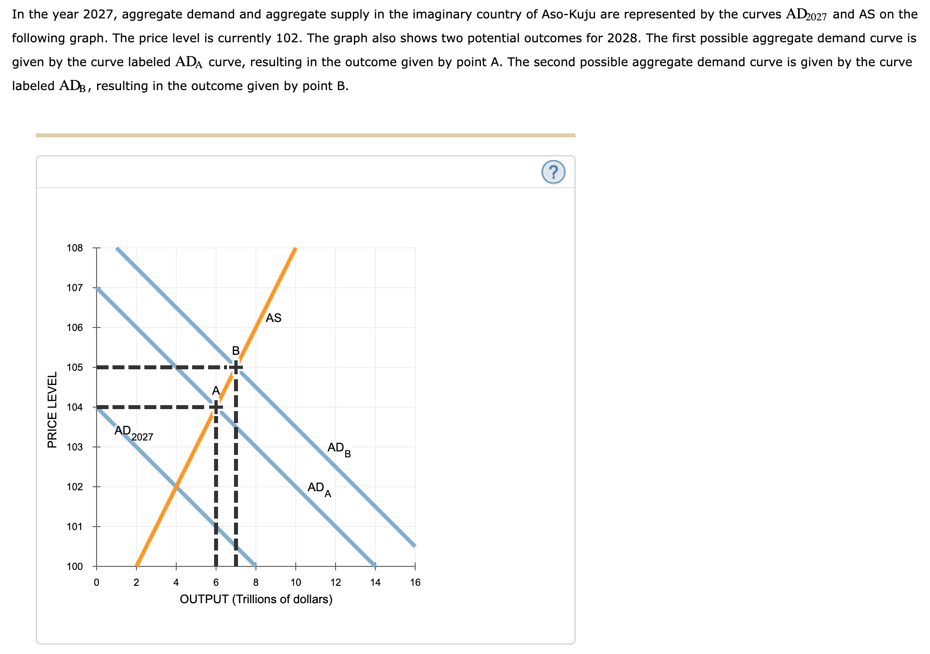 Solved In the year 2027 , aggregate demand and aggregate | Chegg.com