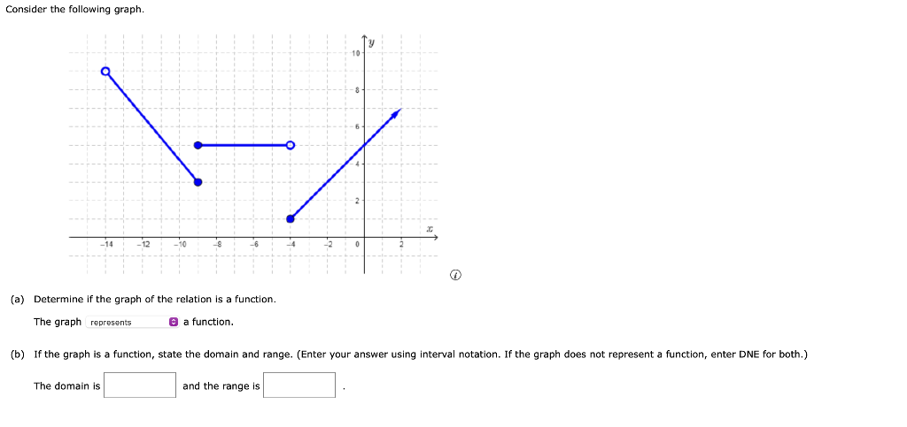 Solved Use the given graph of f(x) to compute each of the | Chegg.com