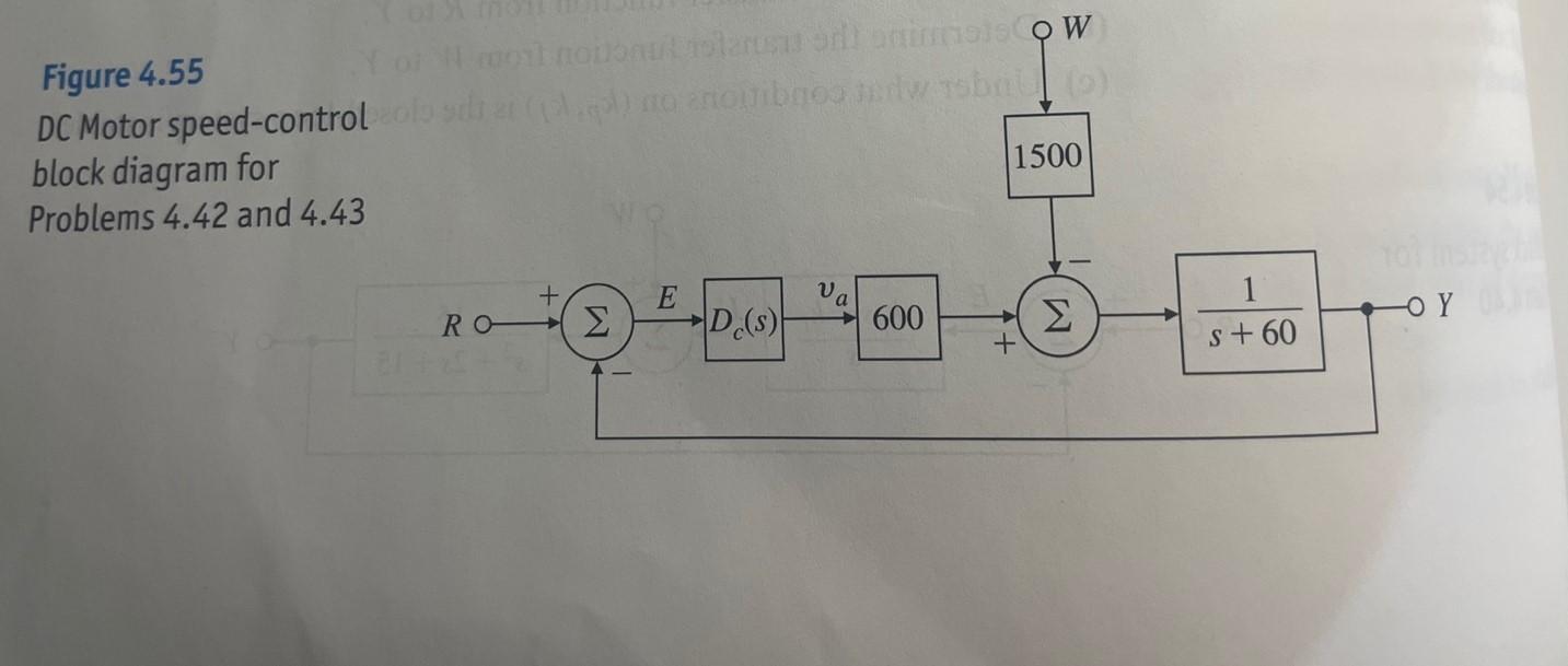 Solved 101 rejection 4.42 The DC motor speed control shown | Chegg.com