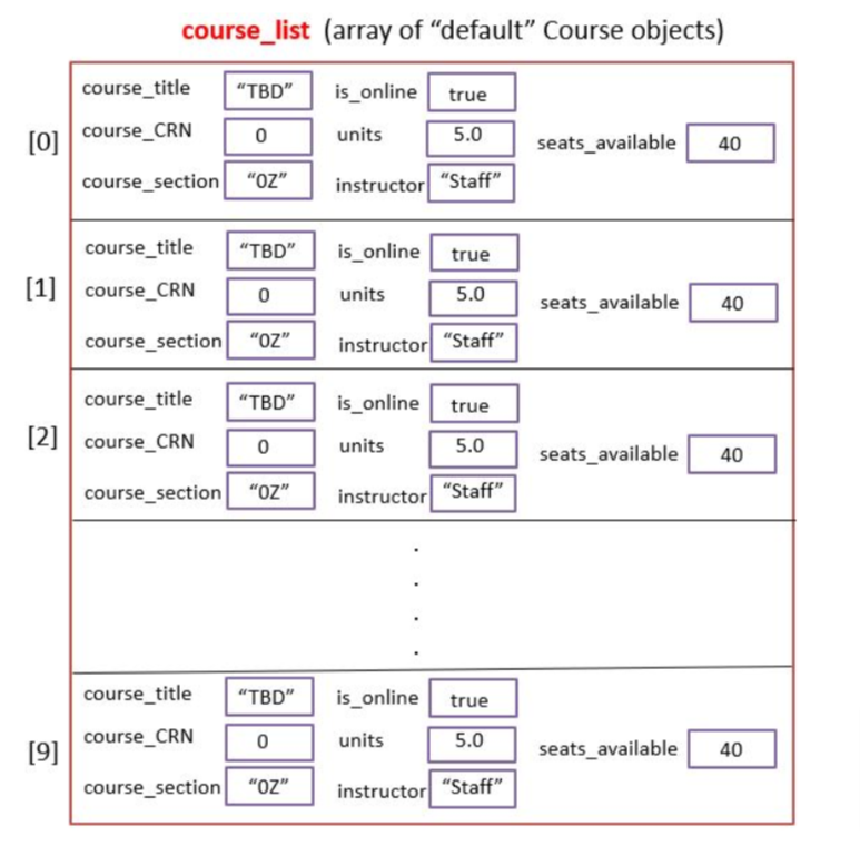 Solved Write Easy C++ Program. I will rate and like. THANK | Chegg.com