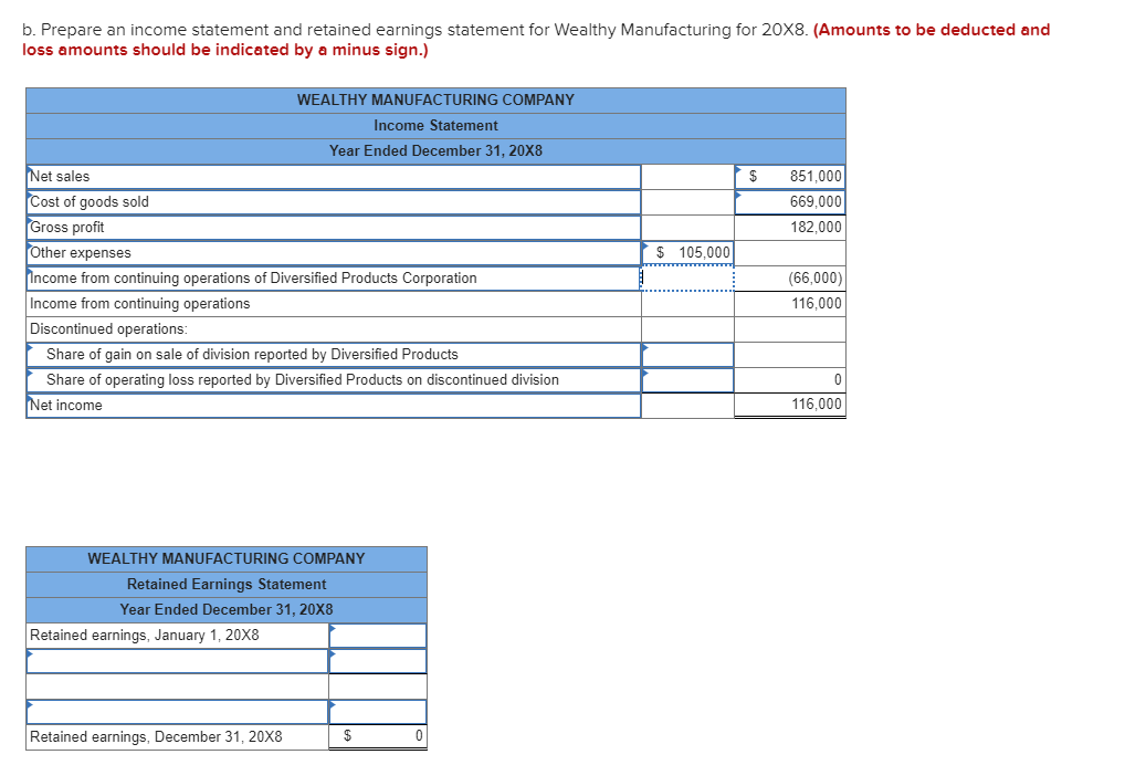 Solved Wealthy Manufacturing Company Purchased 30 Percent Of 