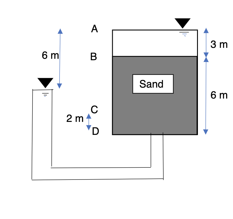 solved-a-pressure-head-b-elevation-head-c-total-chegg