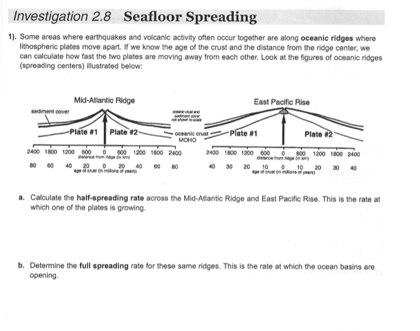 Solved Investigation 2 8 Seafloor