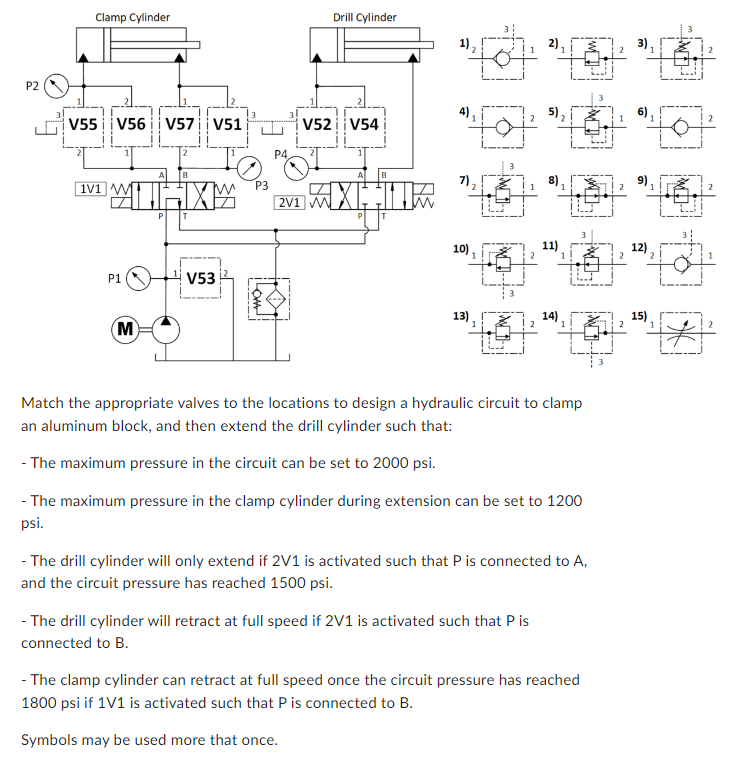 Solved Match the appropriate valves to the locations to