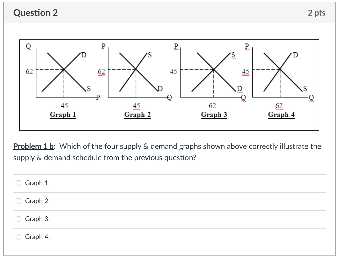 Problem 1 B: Which Of The Four Supply & Demand Graphs | Chegg.com