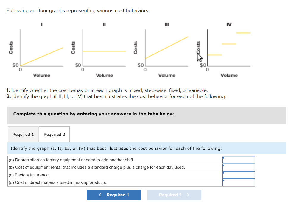 solved-following-are-four-graphs-representing-various-cost-chegg