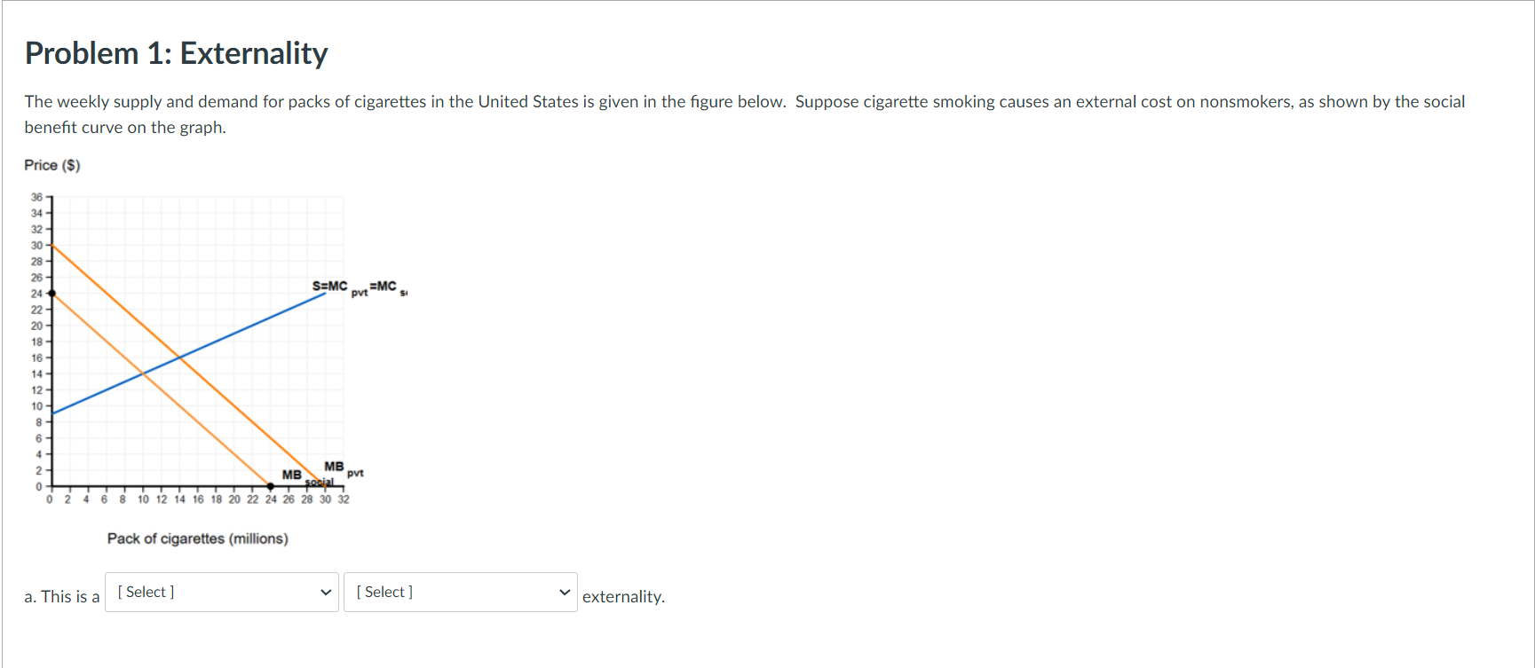 Solved Problem 1 Externality The weekly supply and demand