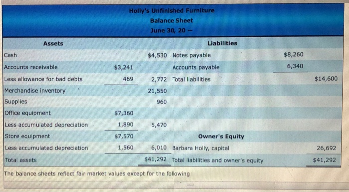 Solved rtnership Opening Entries equired: re the entry for | Chegg.com