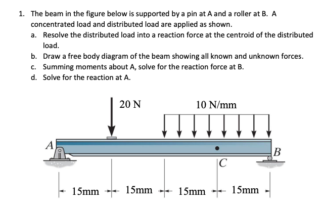 Solved 1. The beam in the figure below is supported by a pin | Chegg.com