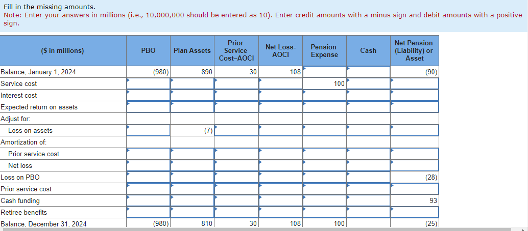 Solved A partially completed pension spreadsheet showing the | Chegg.com