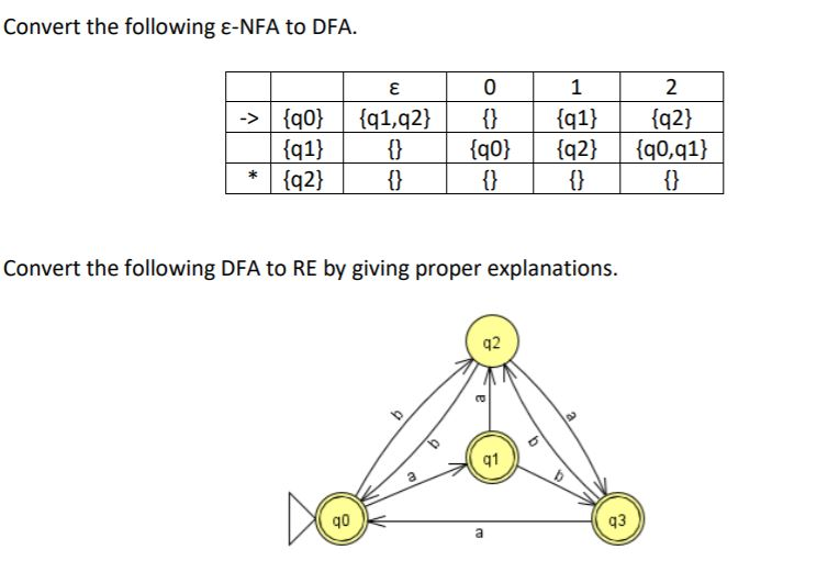 Solved Convert The Following ε-NFA To DFA. 2 1q1) (q0 Q2) | Chegg.com