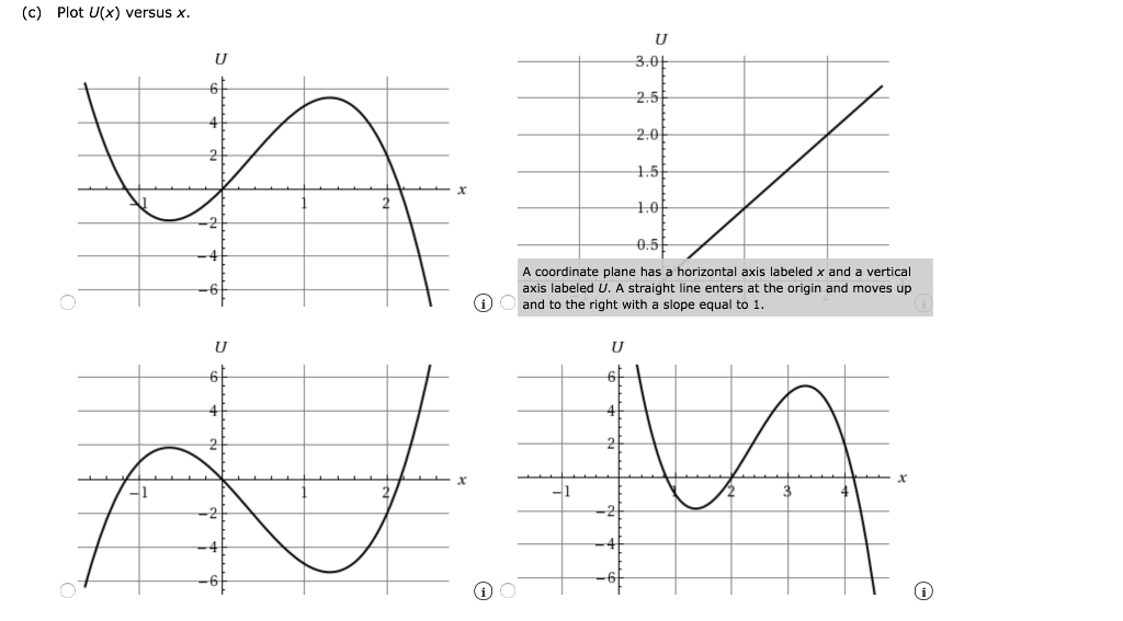 Solved The potential energy function for a system of | Chegg.com