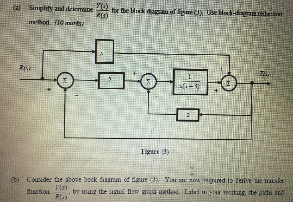 Solved for the block diagram of figure (C). Use | Chegg.com