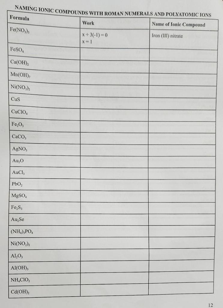 Solved NAMING IONIC COMPOUNDS WITH ROMAN NUMERALS AND
