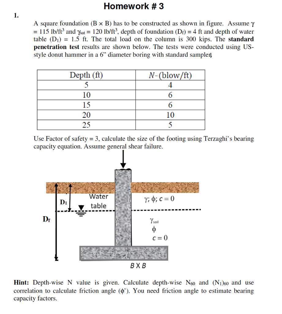 Solved Homework # 3 1. A Square Foundation (B × B) Has To Be | Chegg.com