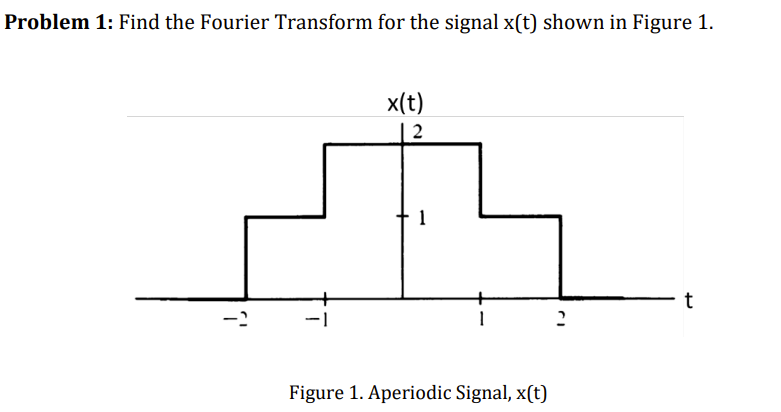 Problem 1: Find the Fourier Transform for the signal \( x(t) \) shown in Figure \( 1 . \)
Figure 1. Aperiodic Signal, \( \mat