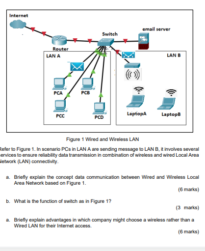 Solved Figure 1 Wired and Wireless LAN efer to Figure 1. In | Chegg.com