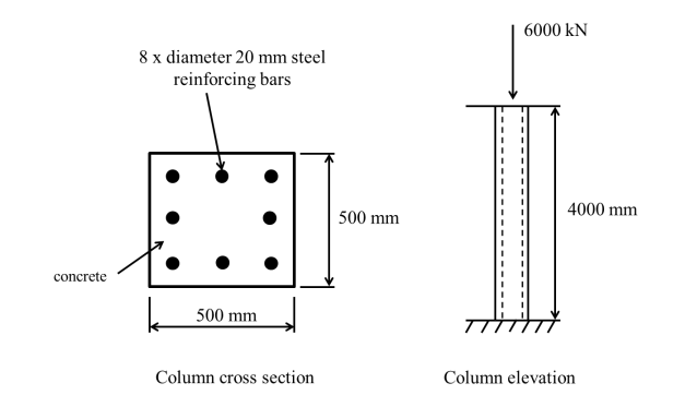 Solved Figure 1 shows the cross section and elevation view | Chegg.com