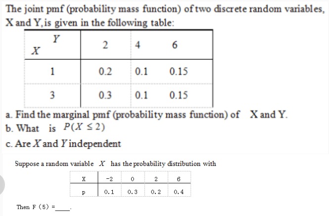 Solved The Joint Pmf (probability Mass Function) Of Two | Chegg.com