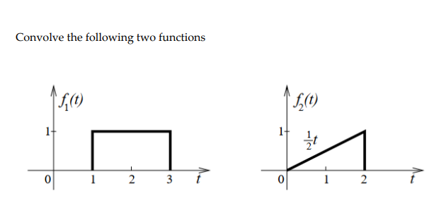 Solved Convolve the following two functions | Chegg.com