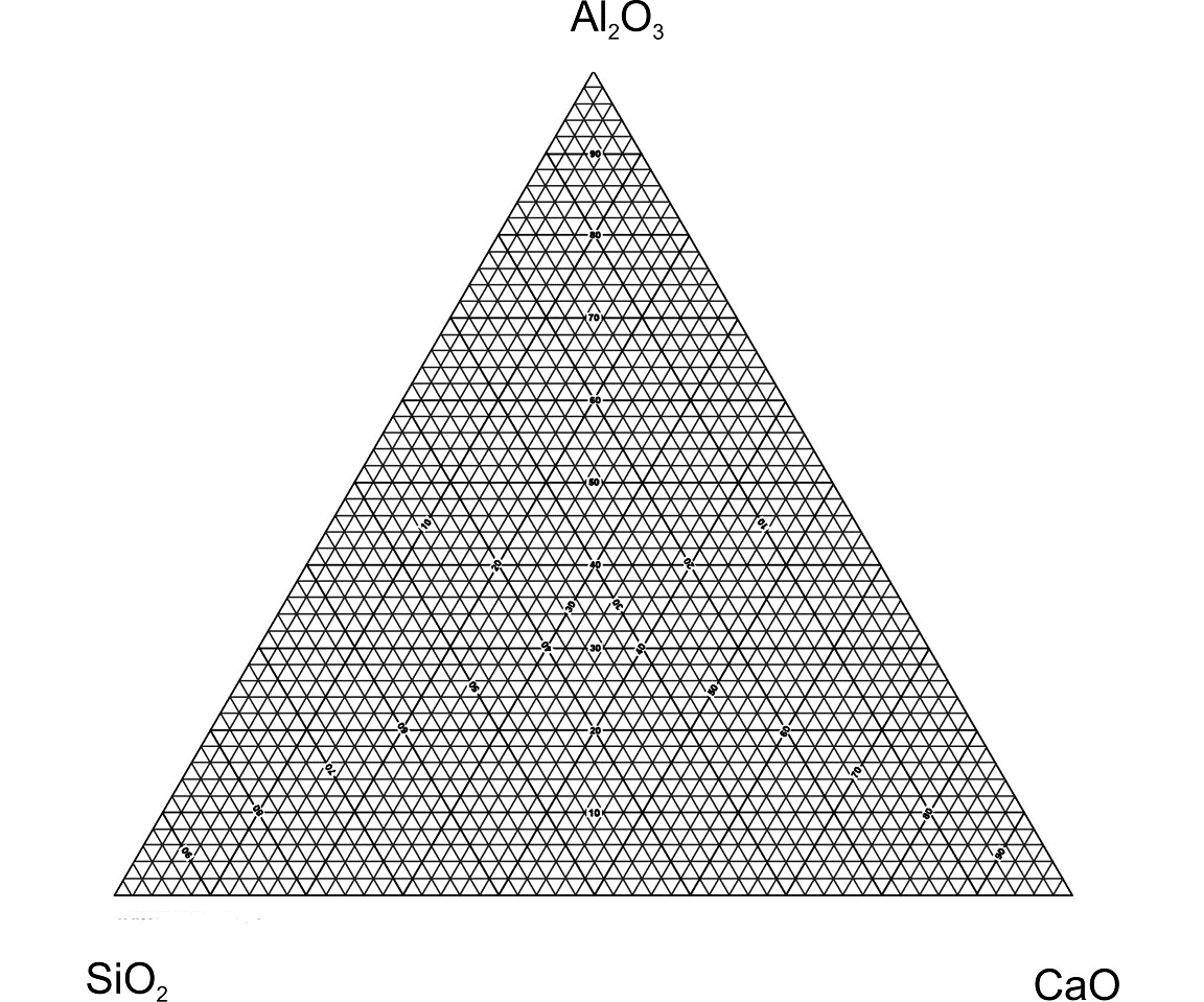 Solved Label sillimanite Al2SiO5 ﻿ ﻿andalusite Al2SiO5 ﻿on | Chegg.com