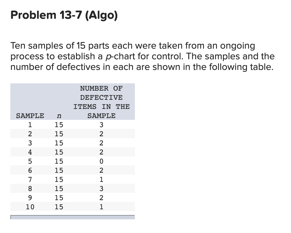 Solved Ten samples of 15 parts each were taken from an | Chegg.com