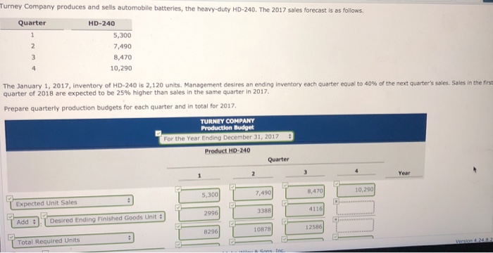 Solved Turney Company Produces And Sells Automobile Chegg
