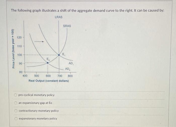 Solved The following graph illustrates a shift of the | Chegg.com