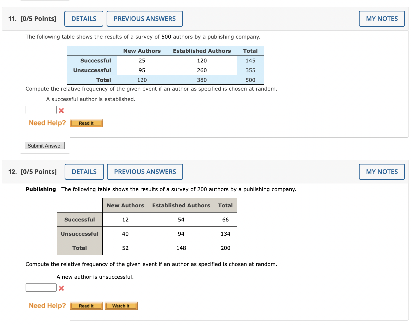 Solved The following table shows the results of a survey of | Chegg.com