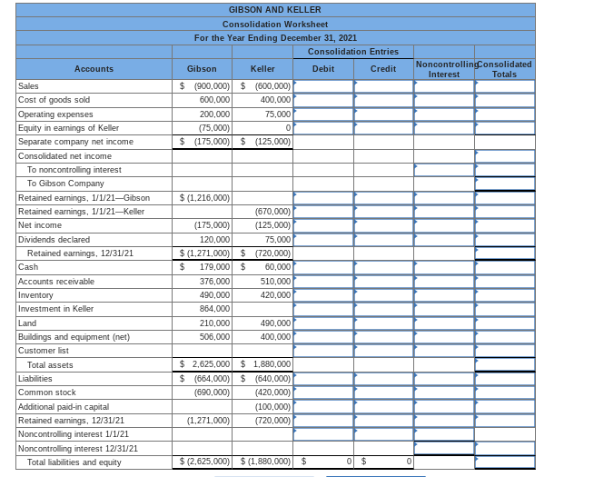 Solved The individual financial statements for Gibson | Chegg.com